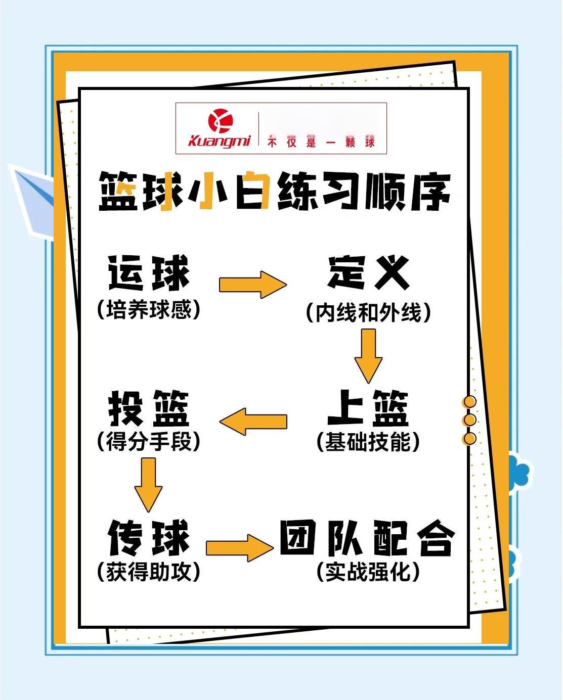 篮球训练营怎么样提高到课